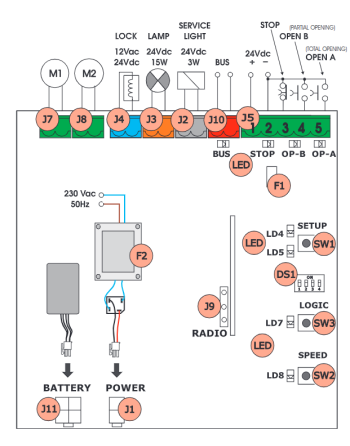Coffret électronique GENIUS BRAIN15