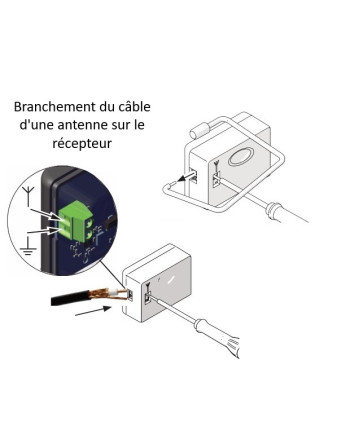 Récepteur GENIUS By FAAC 868 MHZ -G